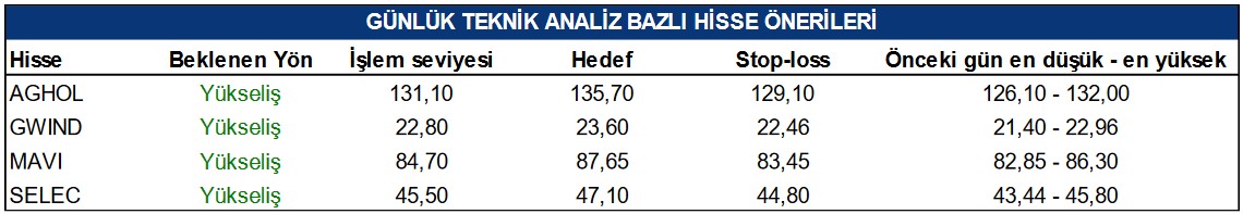 Uzmanlardan Günlük Öneri! Yükseliş Beklenen 4 Hisseye Hedef Fiyat Verildi!