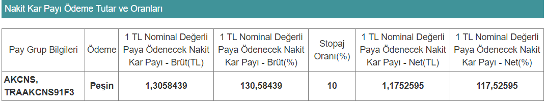 AKCNS Temettü Dağıtıcak