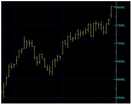 Borsa Yeni Haftaya Nasıl Başlayacak? İşte Uzmanlardan BİST 100 Açılış Beklentisi!