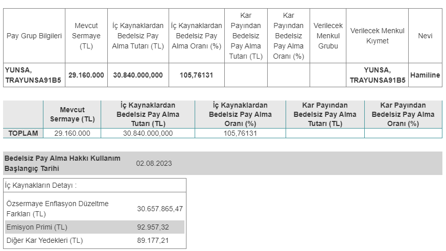 Yünsa Yünlü Sanayi ve Ticaret A.Ş. (YUNSA)