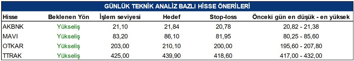 Analistlerden 4 Hissede Pozitif Beklentiler! İşte Hedef Fiyat Seviyeleri!