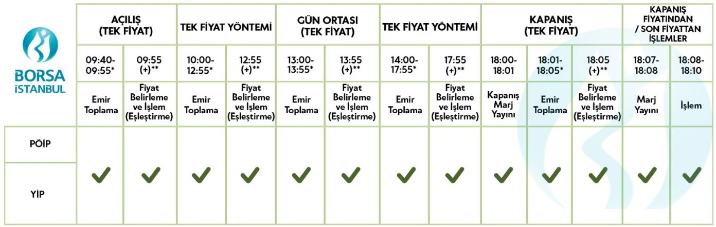 Yakın İzleme (Gözaltı) Pazarı Nedir?