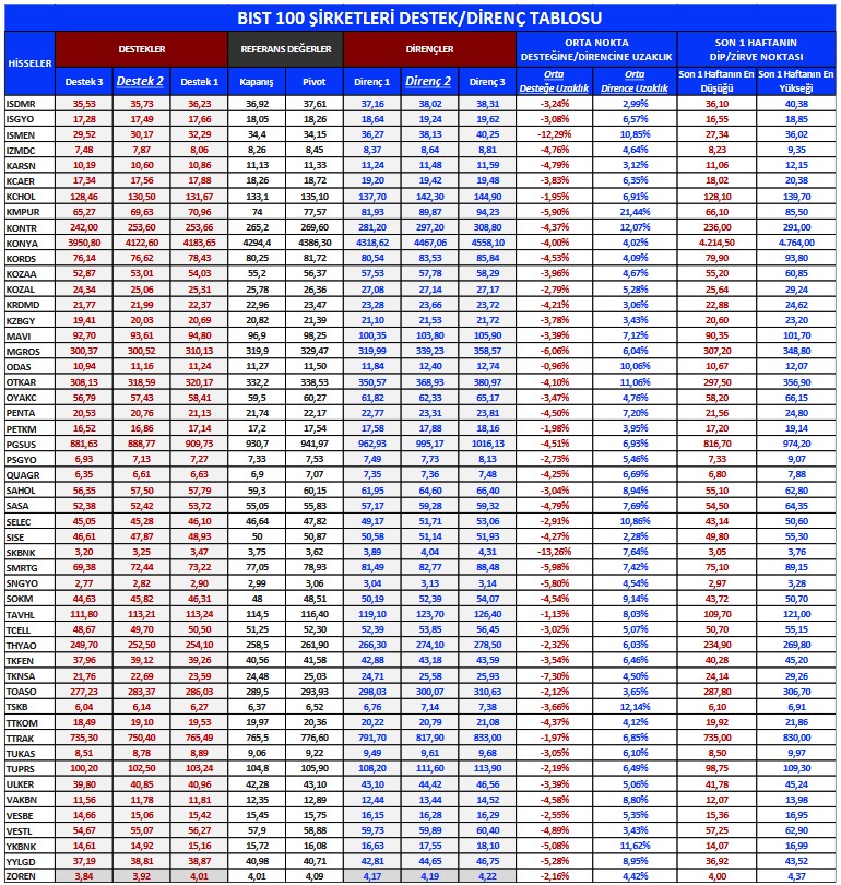 Bu Hisselere Dikkat! Yabancıların En Fazla AL-SAT Yaptığı Hisseler Açıklandı! 