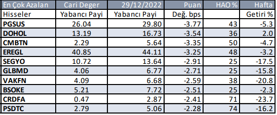 Yabancı Yatırımcı Borsada İşlem Yapıyor Mu?