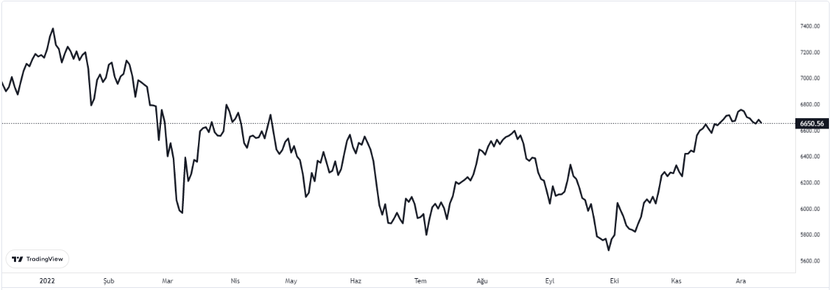 cac40 grafiğinde son durum