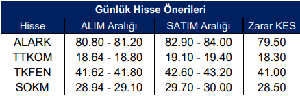 Önerilen Hisse Senetleri