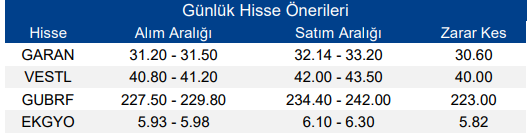 Borsa Yükselir Mi?