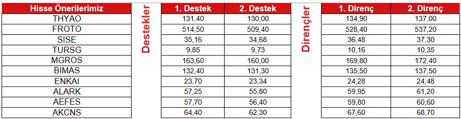 SASA Hissesi “AL” Sinyali Veriyor! İşte Al-Sat Sinyali Veren Hisseler!