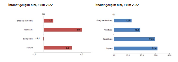 ihracat ithalat