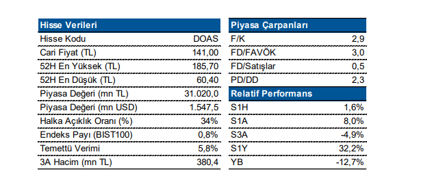 Doğuş Otomotiv Servis ve Ticaret A.Ş. (DOAS)