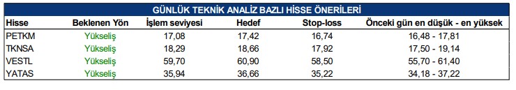 Tacirler Yatırım'ın Yükseliş Beklediği Hisseler (22 Şubat 2023)