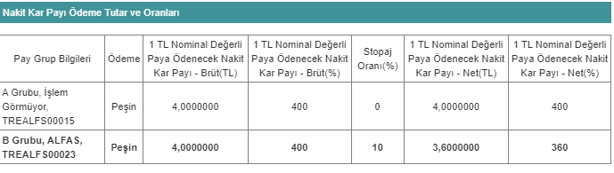 ALFAS KAR PAYI 10 NİSAN 2023