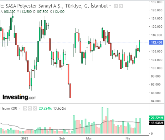 SASA 12 NİSAN 2023