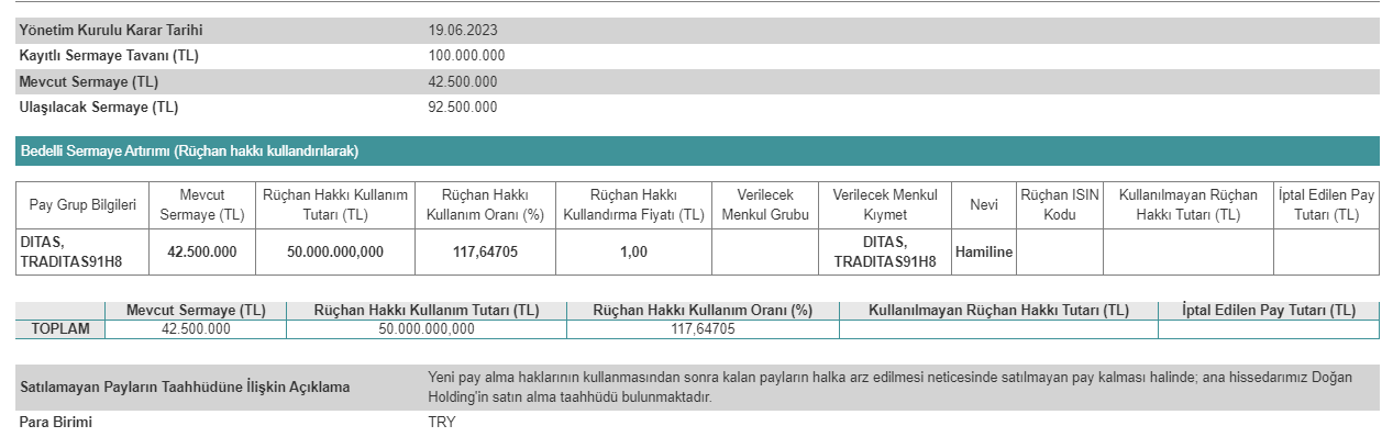 Ditaş Doğan Yedek Parça İmalat ve Teknik A.Ş. (DITAS) Bedelli Sermaye Artırımına Dair Açıklama