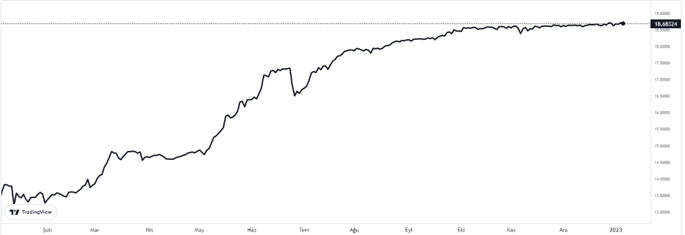 dolar 5 ocak 2023