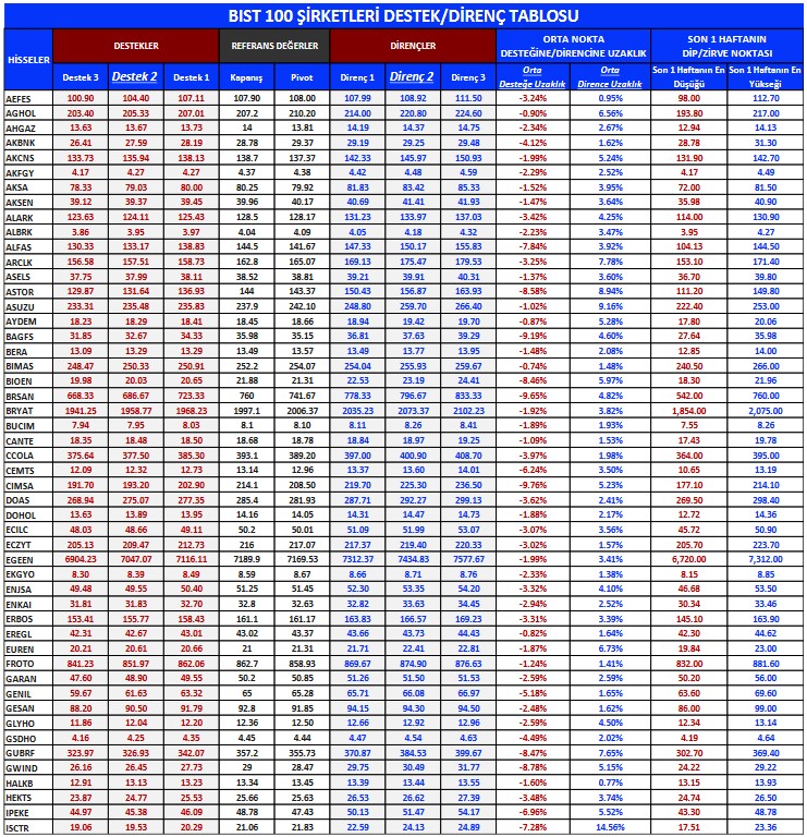 Yabancıların En Çok İşlem Yaptığı Türk Hisseleri Açıklandı! İşte En Çok AL-SAT Yapılanlar!