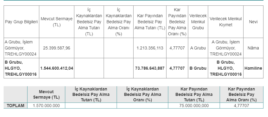 Halk Gayrimenkul Yatırım Ortaklığı A.Ş. (HLGYO)