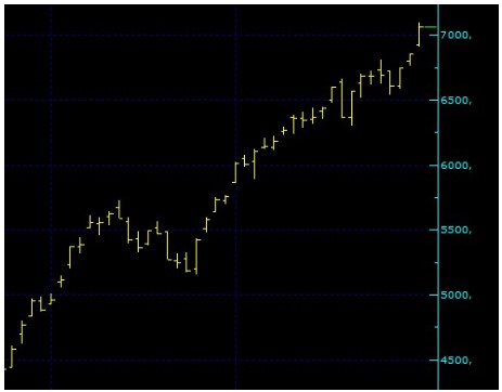 Borsa Yeni Haftaya Nasıl Başlayacak? İşte Uzmanlardan BİST 100 Açılış Beklentisi!