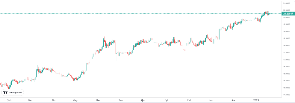 euro 19 ocak 2023