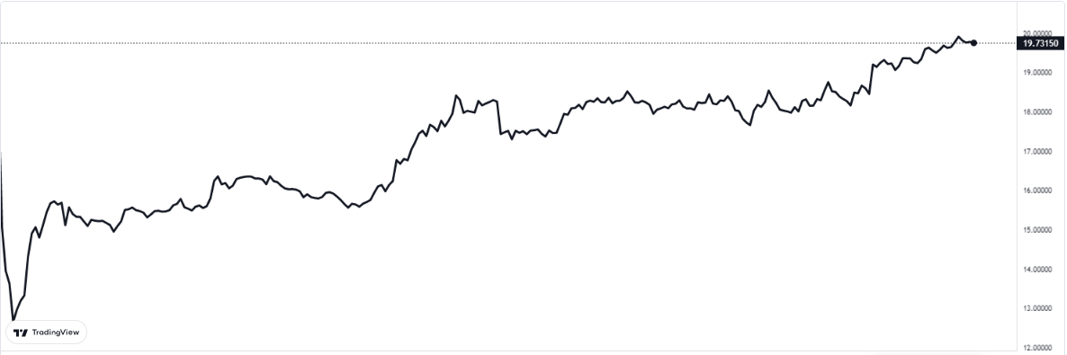 euro ne kadar 20 aralık salı