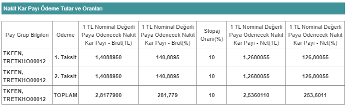 TEMTTÜ 7 NİSAN 2023