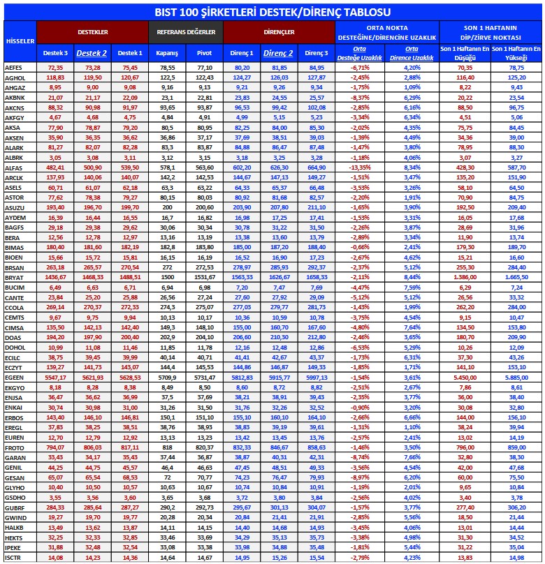 Yabancı Yatırımcılar Hangi Hisselere Yöneliyor? En Çok Al-Sat Yapılan Hisseler!