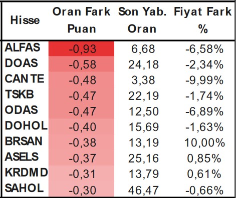 Yabancıların En Çok İşlem Yaptığı Hisseler Açıklandı! Hangi Hisseler Öne Çıkıyor?