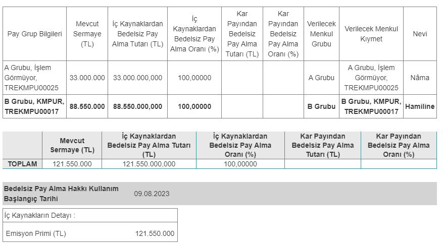 Kimteks Poliüretan Sanayii ve Ticaret A.Ş (KMPUR)