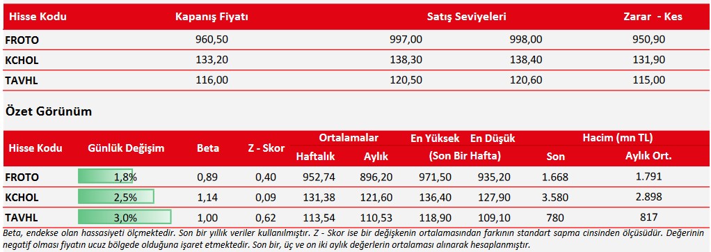 Dev Hisseler Öneri Listesinde! Hisselerin Satış Seviyeleri Açıklandı! 