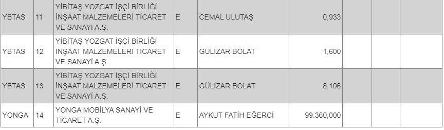 BIST'te İşlem Görecek Tipe Dönüşüm Açıklaması