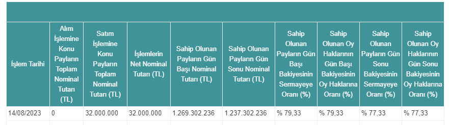 Vestel Elektronik Sanayi ve Ticaret A.Ş. (VESTL