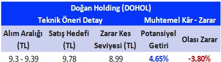 Aracı Kurumdan Aylık Hisse Önerileri! (3 Nisan 2023)