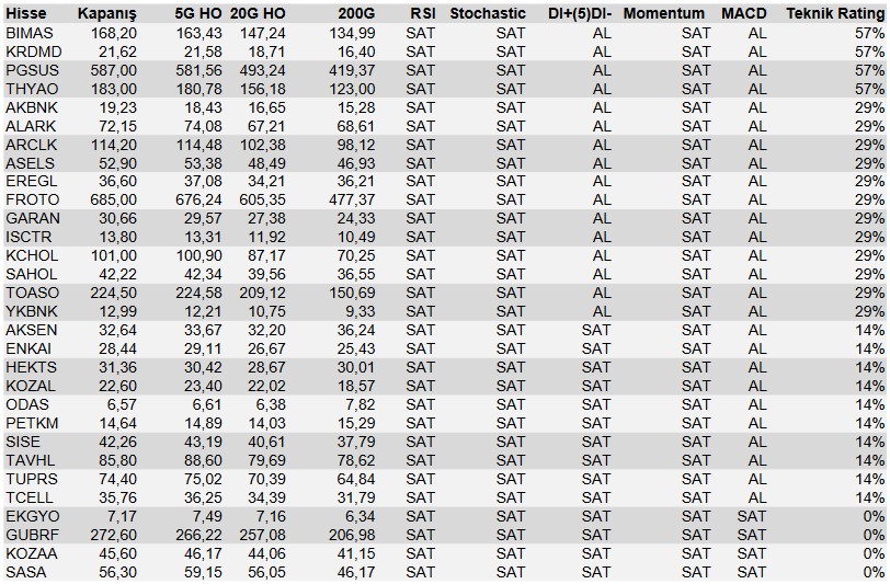 Bu Hisselere Dikkat! Banka Hisseleri Teknik Bazlı Öneri Listesinde!