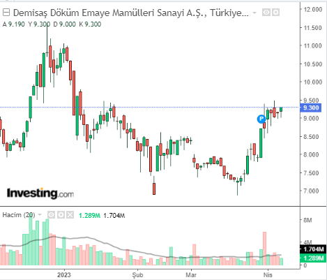 SERMAYE TAVANI 7 NİSAN 2023