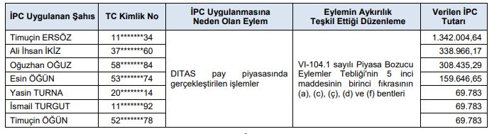 Ditaş Doğan Yedek Parça İmalat ve Teknik AŞ (DITAS)