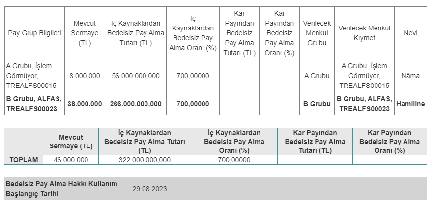 ALFAS - Alfa Solar Enerji Sanayi ve Ticaret A.Ş