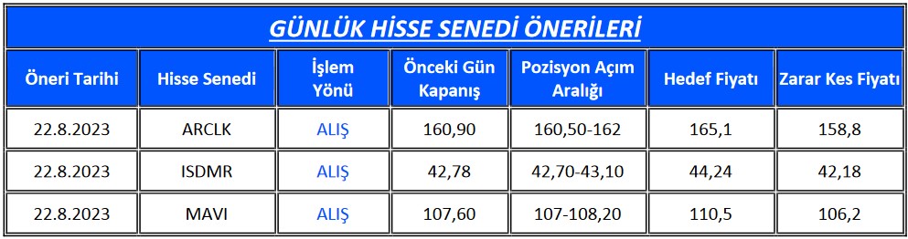 Aracı Kurum 3 Hisseye Hedef Fiyat Verdi! İşte Günün Önerilen Hisseleri!