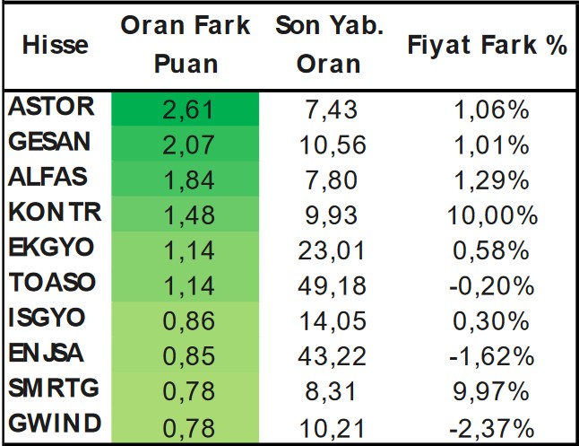 Yabancıların Tercih Ettiği Hisseler Açıklandı! Günlük Al-Sat İşlemleriyle Öne Çıkanlar!