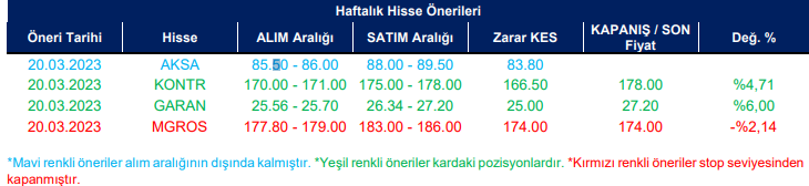 HİSSE ÖNERİ HAFTALIK YATIRIM FİNANSMAN