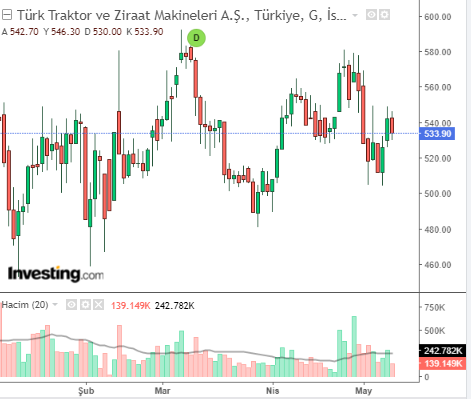 TTRAK 10 MAYIS 2023