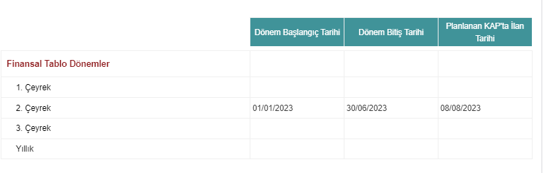 ASUZU 2023 2. Çeyrek Bilanço 