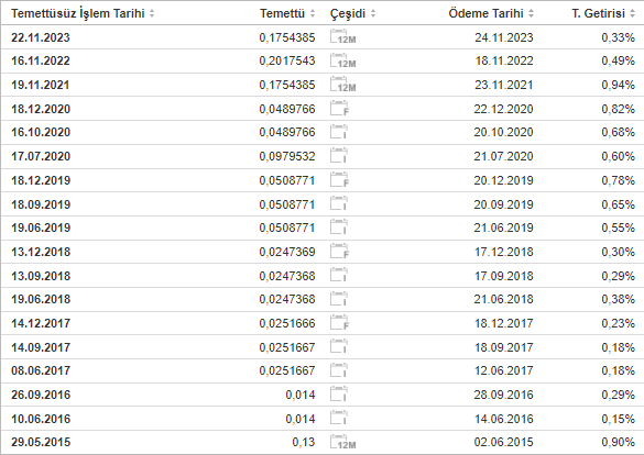 aselsan temettü 26 nisan 2023