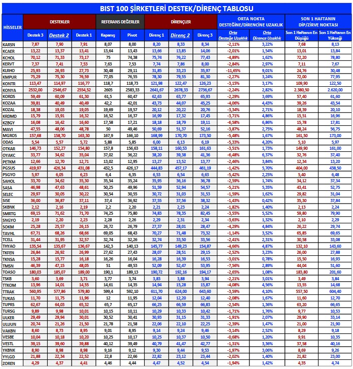 Haftanın İlk İşlem Gününde 3 Hissede Alım Tavsiyesi! (29 Mayıs 2023)