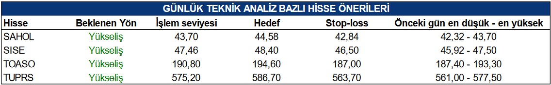 TUPRS Hissesinde Hedef Fiyat! İşte Yükseliş Beklenen Hisseler (17 Mart 2023)