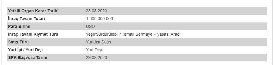 Türkiye Vakıflar Bankası T.A.O. (VAKBN) KAP Açıklaması