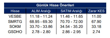 27 Nisan Hisse Önerileri