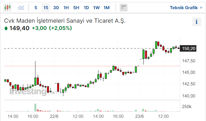 CVKMD Kaç TL?