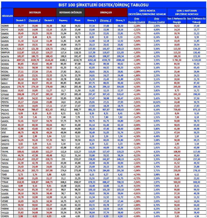 Haftanın İlk İş Günü "AL" Tavsiyesi Verilen Hisseler! 3 Hissede Yükseliş Bekleniyor!