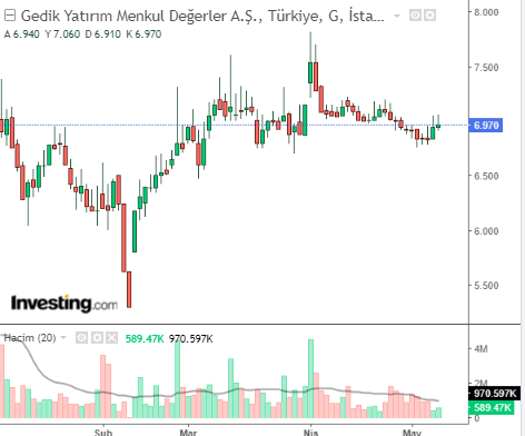 gedık 10 mayıs 2023