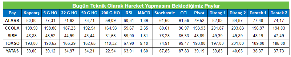 Hangi Hisse Senetleri Yükselir?